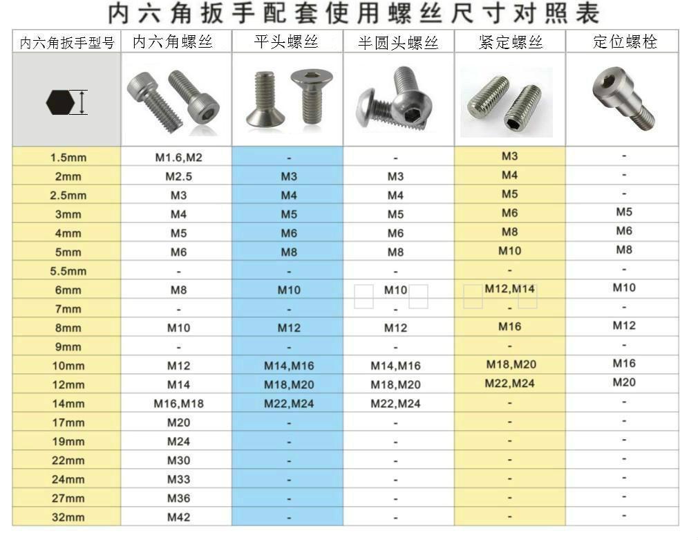 螺丝对照表