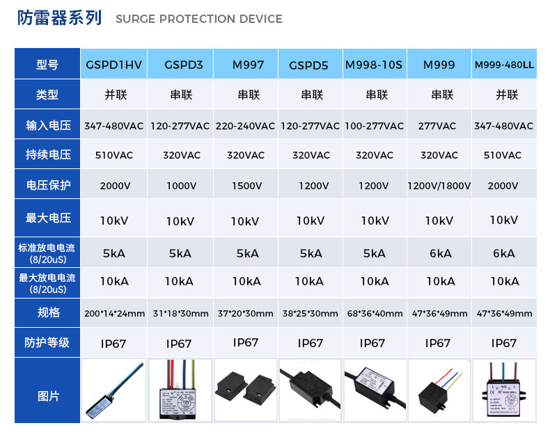 GSPD1美规防雷器_04.jpg