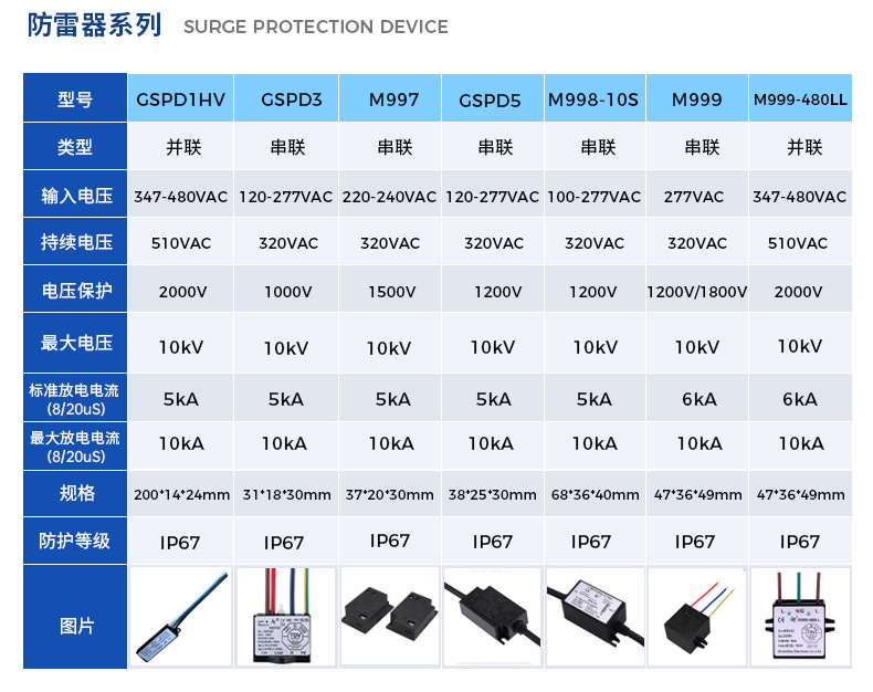GSPD4防雷器详情1_04.jpg