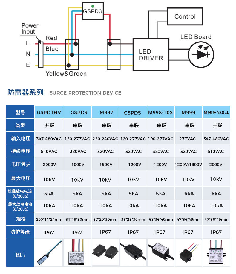 GSPD3欧规防雷器详情3.jpg