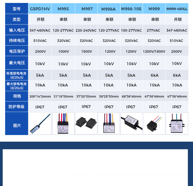 Ｍ997防雷器详情4.jpg