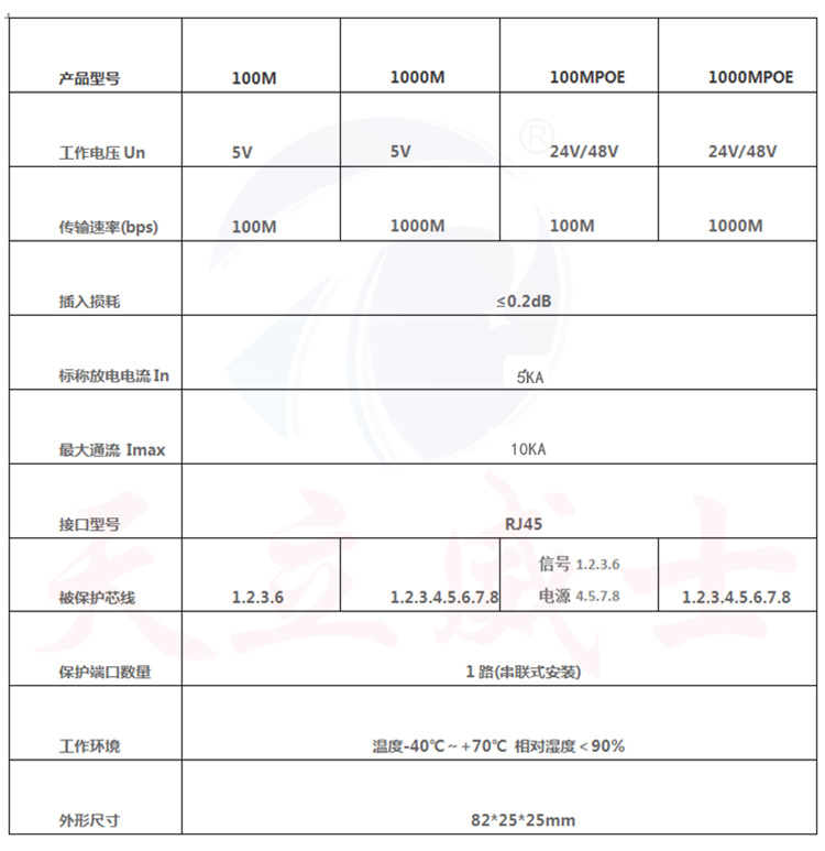 网络防雷器802525详情页_08.png