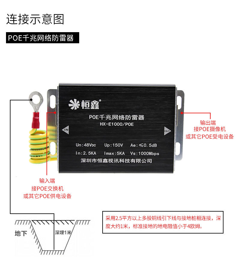 POE防雷器