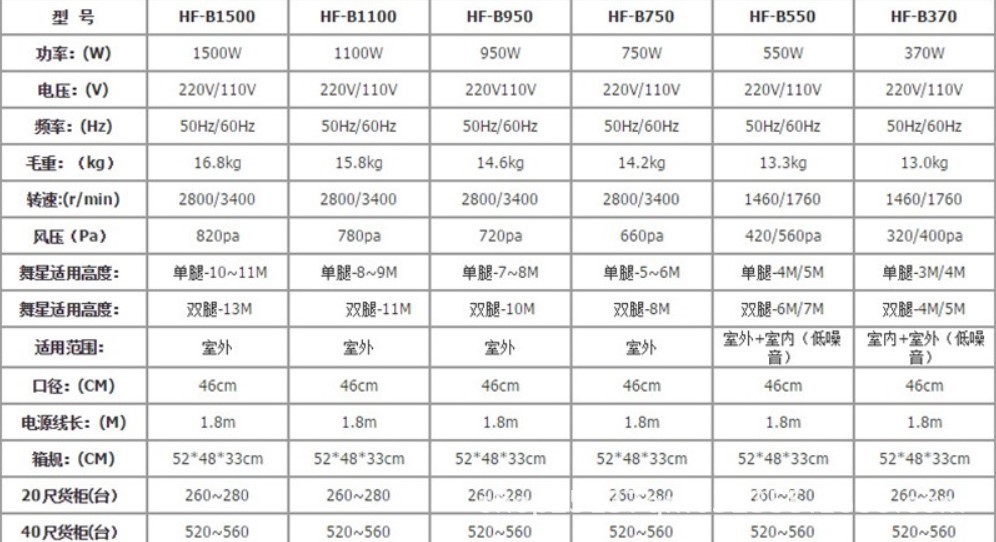 舞星风机参数.JPG