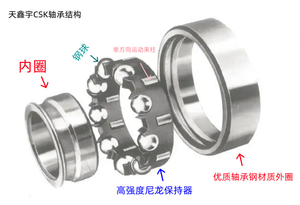 CSK单向轴承结构