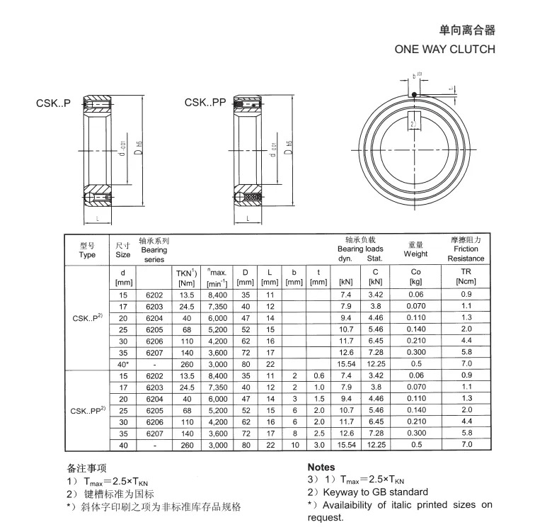 CSK单向轴承选型 尺寸表.webp