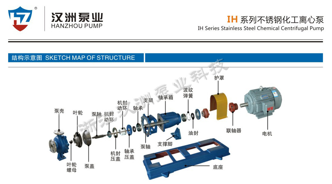 IH不锈钢化工离心泵