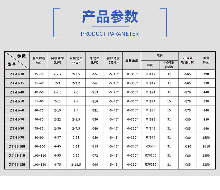 三轮-ZT-I-60详情页_01