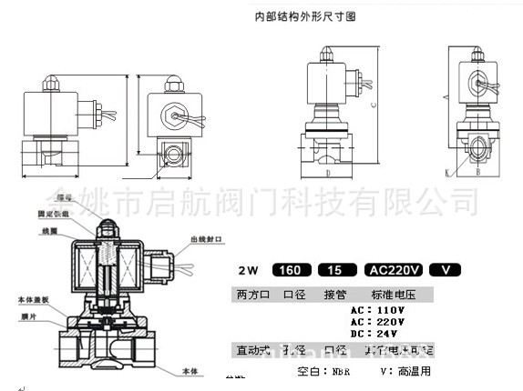 结构图组合