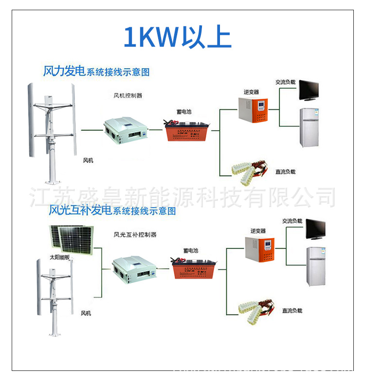 SH-H2~10KW详情