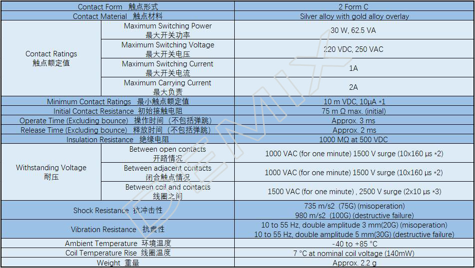 ED2参数.jpg