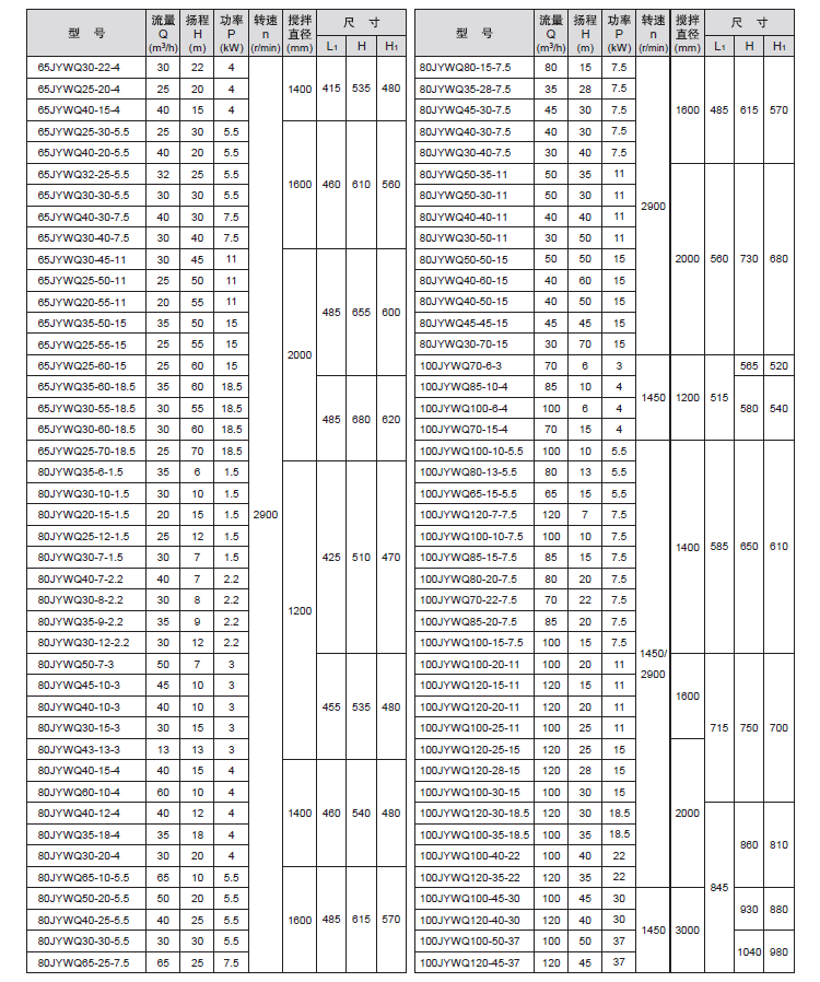 JYWQ自动搅匀排污泵参数表2