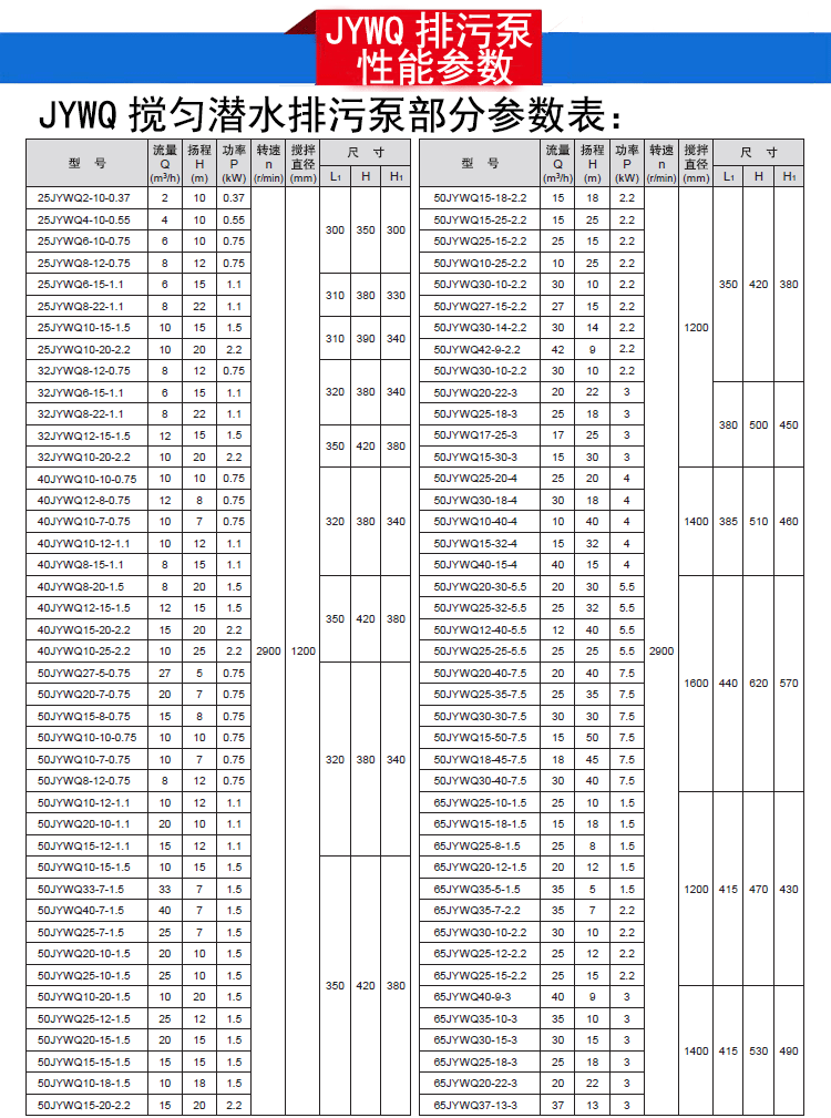 JYWQ自动搅匀排污泵参数表1