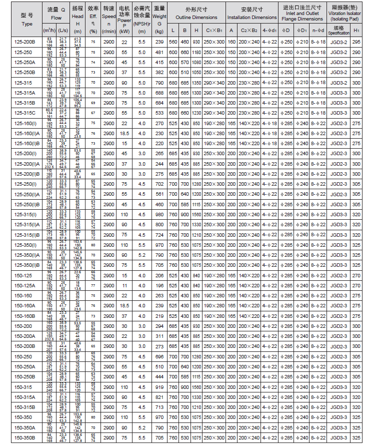 IRG热水循环泵参数表6