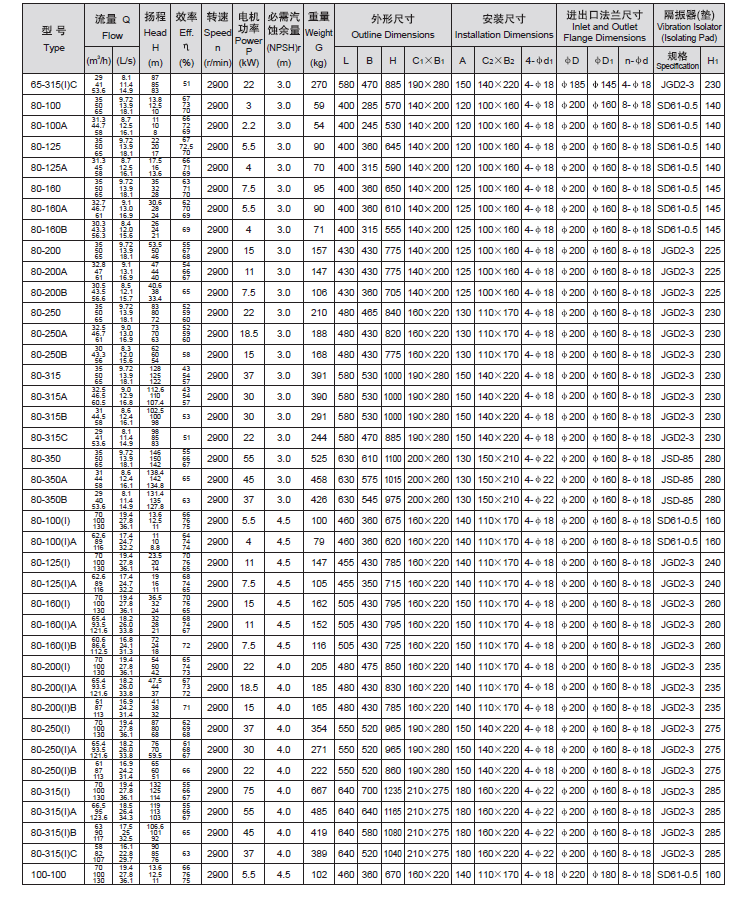 IRG热水循环泵参数表4