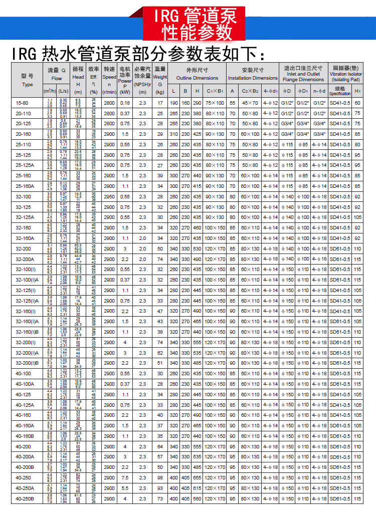 IRG热水循环泵参数表1