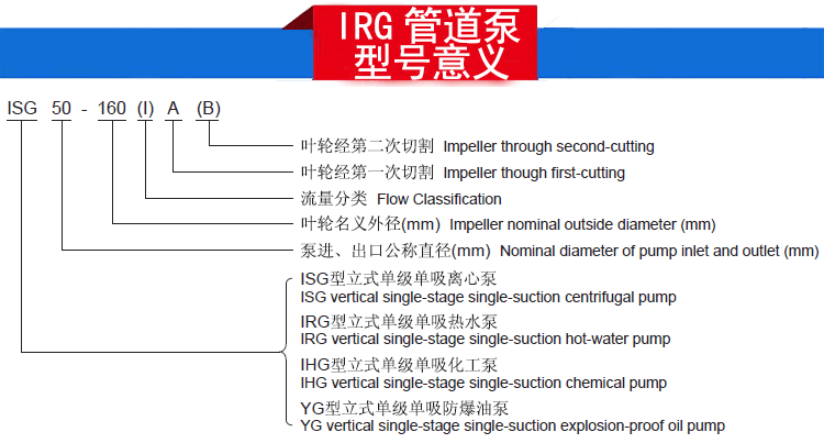 IRG热水循环泵型号意义