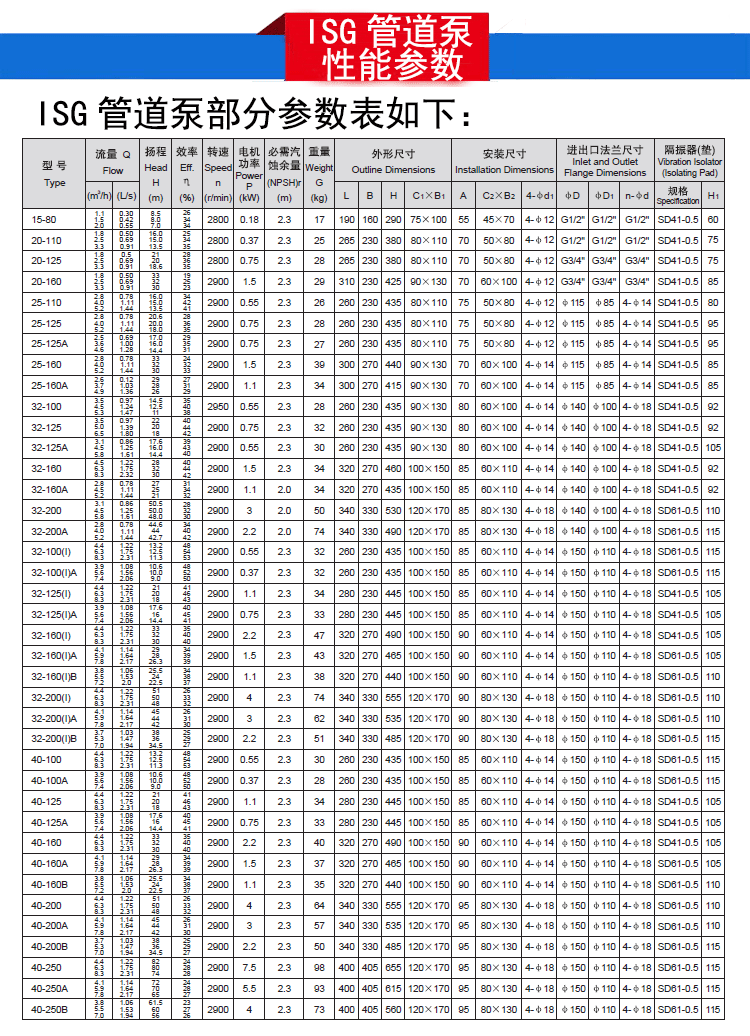 ISG立式管道泵参数表1