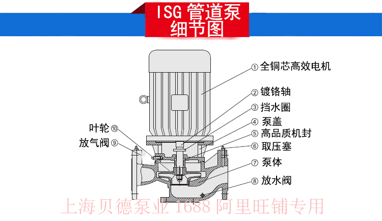 ISG立式管道泵结构图