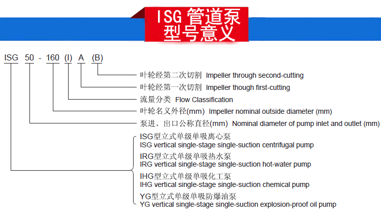 ISG立式管道泵型号意义