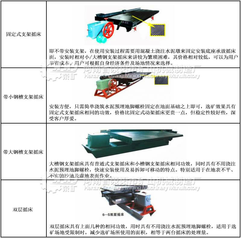 不同摇床的比较