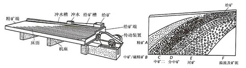 摇床图解