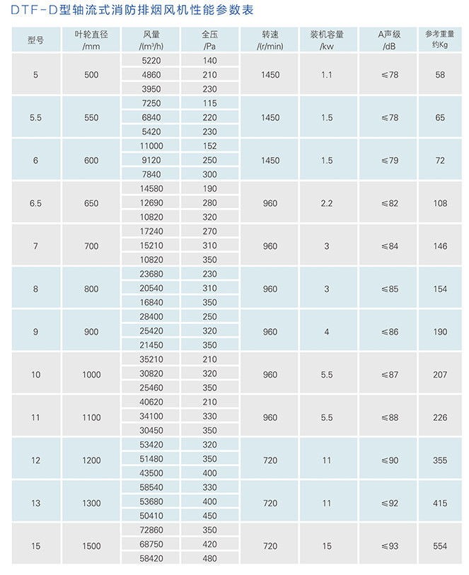 消防风机详情