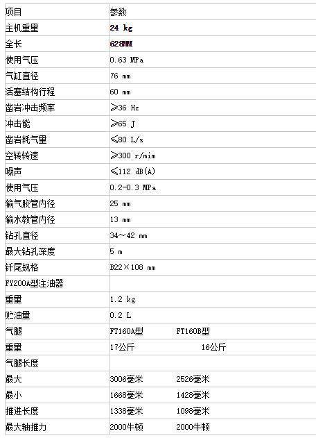 YT27凿岩机参数.jpg