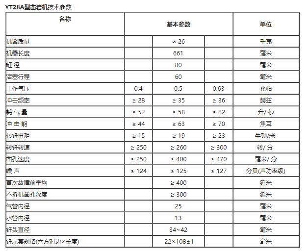 YT28凿岩机参数.jpg