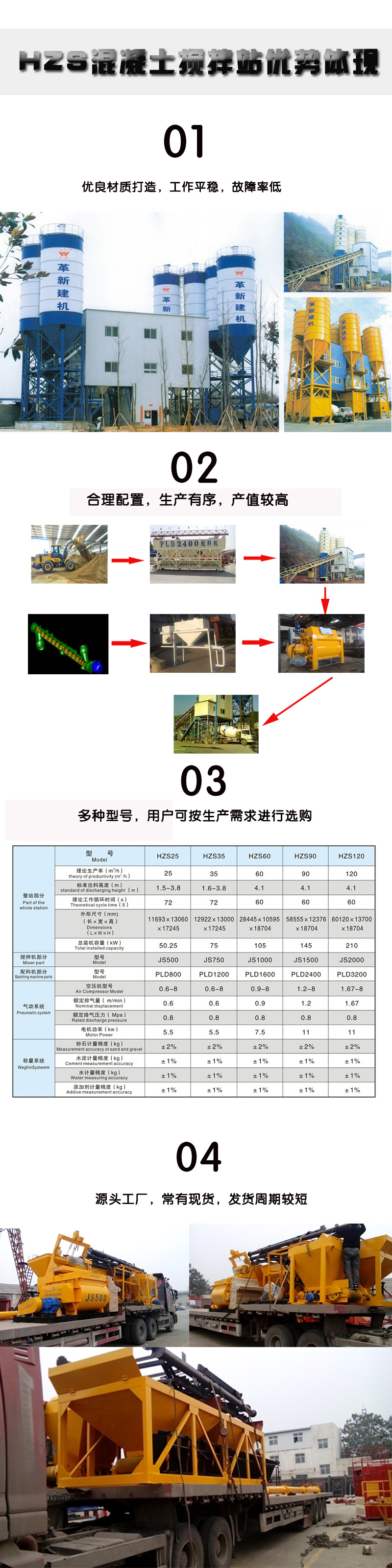 搅拌站优势