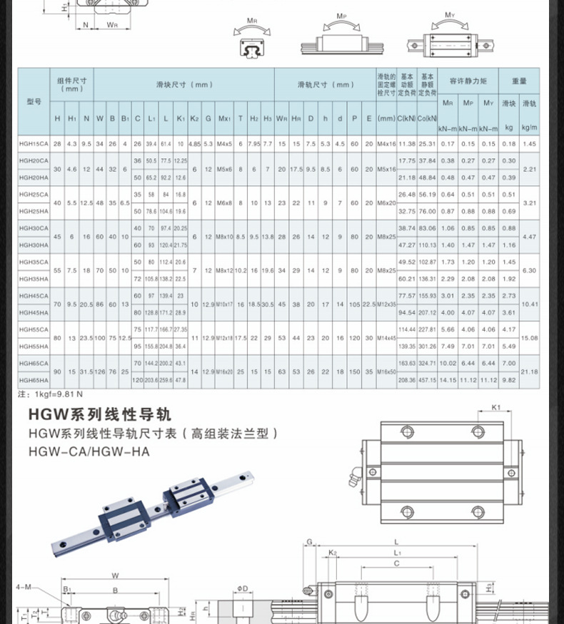 上银互换HGH、HGW直线导轨_06.jpg