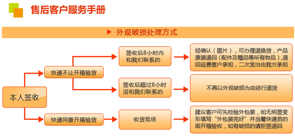 售后服务手册1