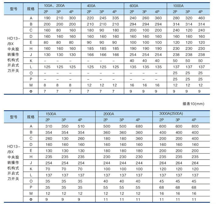 HD13属性3.jpg