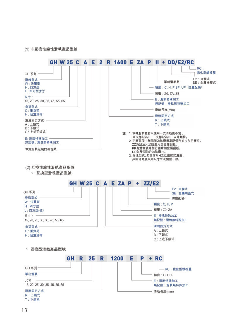 SHAC_Linear_guide图_Page15