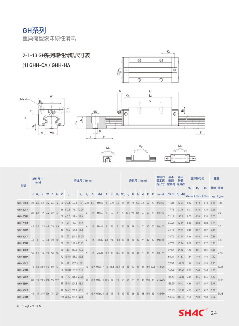 SHAC_Linear_guide图_Page26