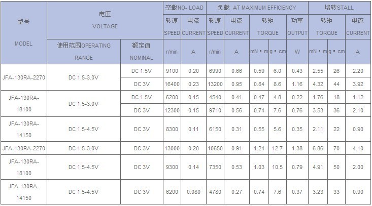 130参数1