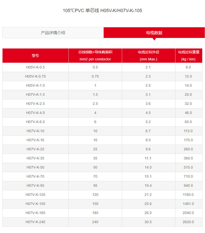 105℃PVC 单芯线 H05V-K_H07V-K-105_