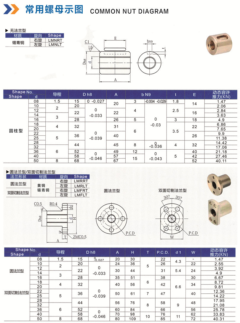 螺母参数